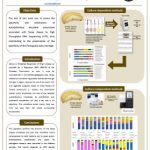 Characterization of Serpa cheese microbiome by Next Generation Sequencing (NGS) as assurance of specificity