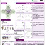 The effect of cold preservation and extract formulation on the technological properties of cardoon (Cynara cardunculus L.) flower extracts for cheesemaking