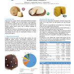 Identification and evaluation of antimicrobial resistance of enterococci isolated from different sicilian dairy products